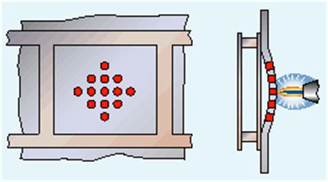 local heating distortion correction